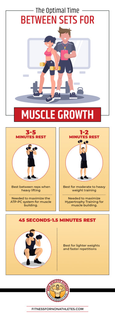 The Optimal Time Between Sets For Muscle Growth