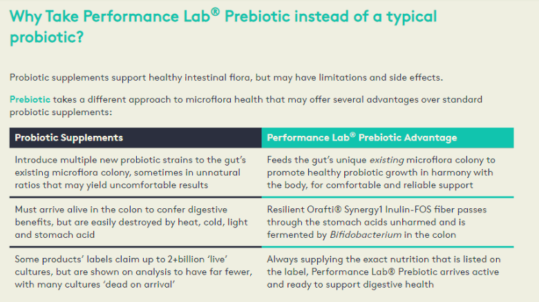 Performance Lab® Prebiotic 1