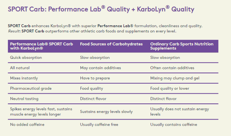 Performance Lab® SPORT Carb 6