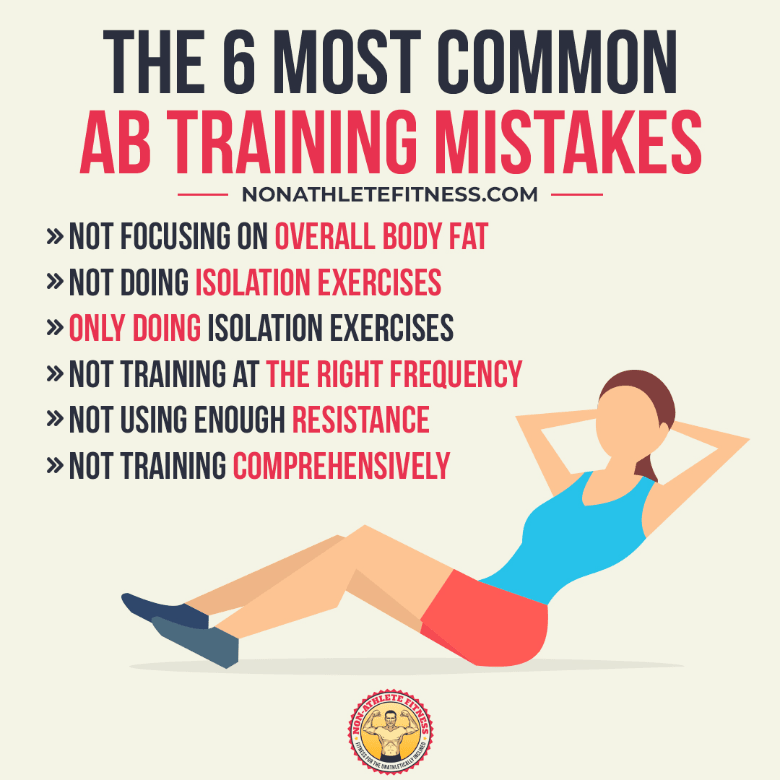 The 6 Most Common Ab Training Mistakes 4