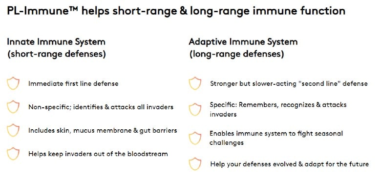 Performance Lab® PL-Immune™ Review 3